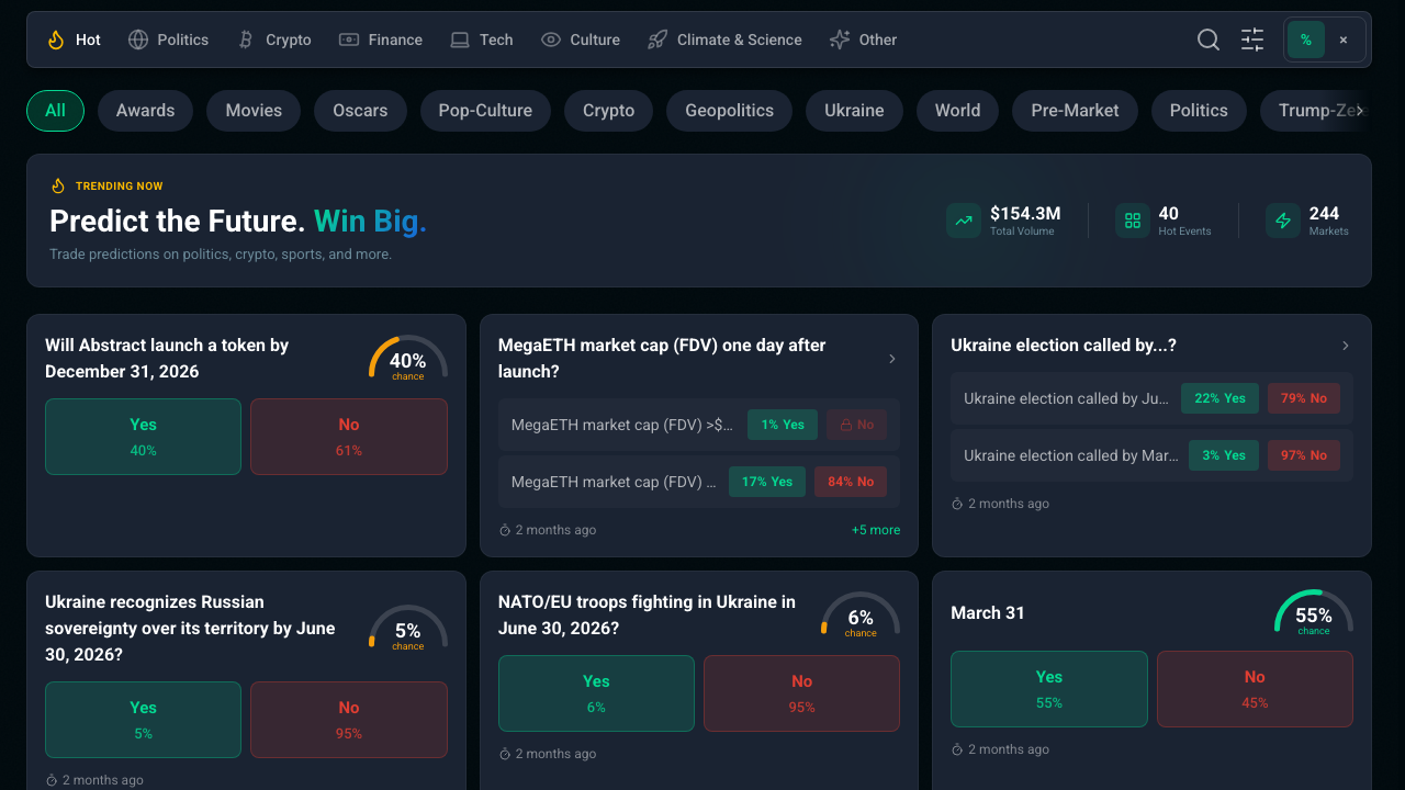 Prediction Markets widget — market list